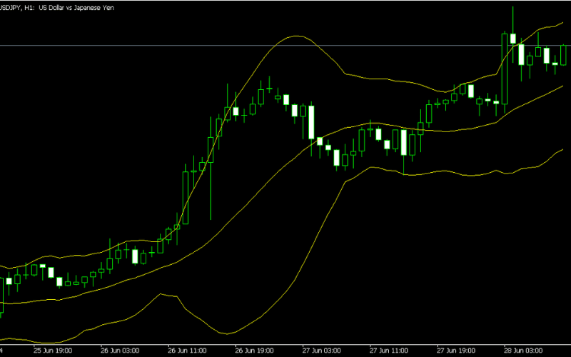 布林通道示意圖