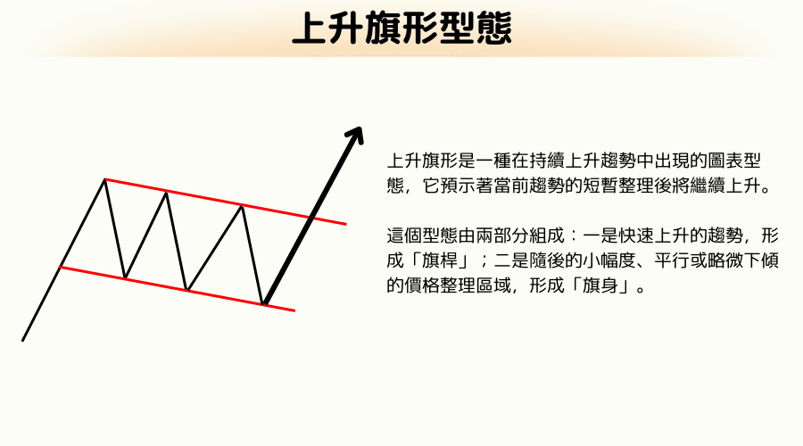  K线旗形整理型态深度解析：上升旗形型态（Bullish Flag）