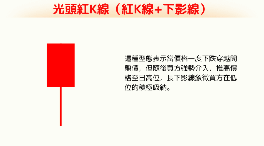 K 线的 16 种型态之红K线+上下影线是什么？它预示着什么？