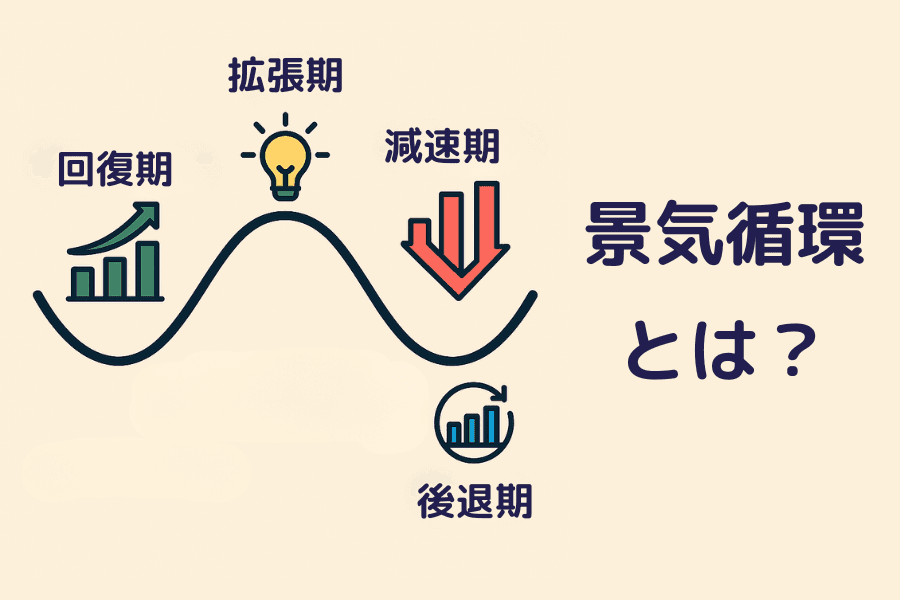 景気循環（Business Cycle）とは？4 つのフェーズ・主要指標・産業と資産の動きをトレーダー視点で解説