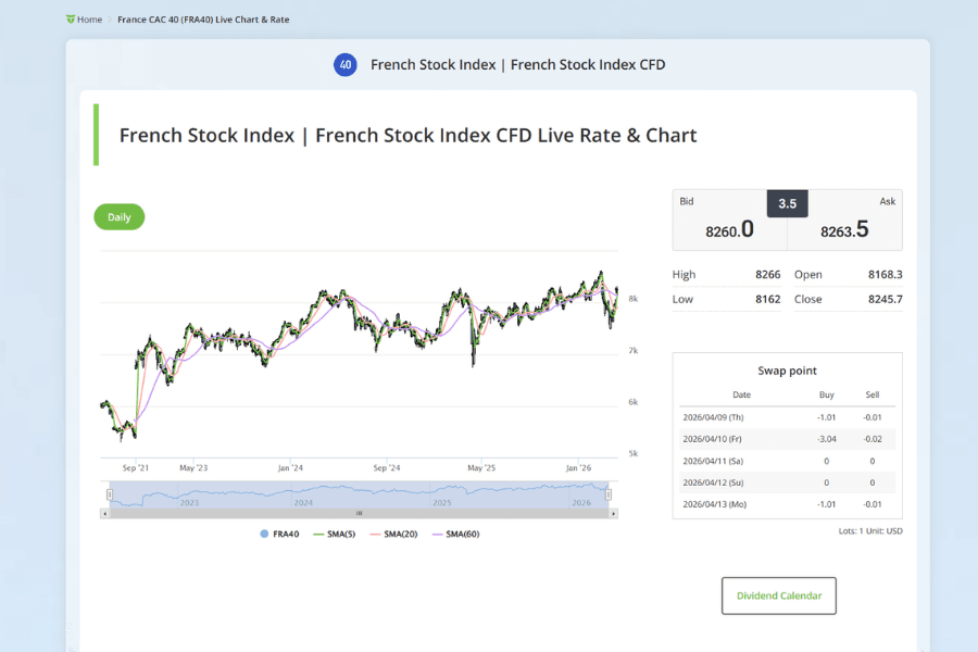 France CAC 40 Index (FRA40) Live Chart and Technical Analysis Overview