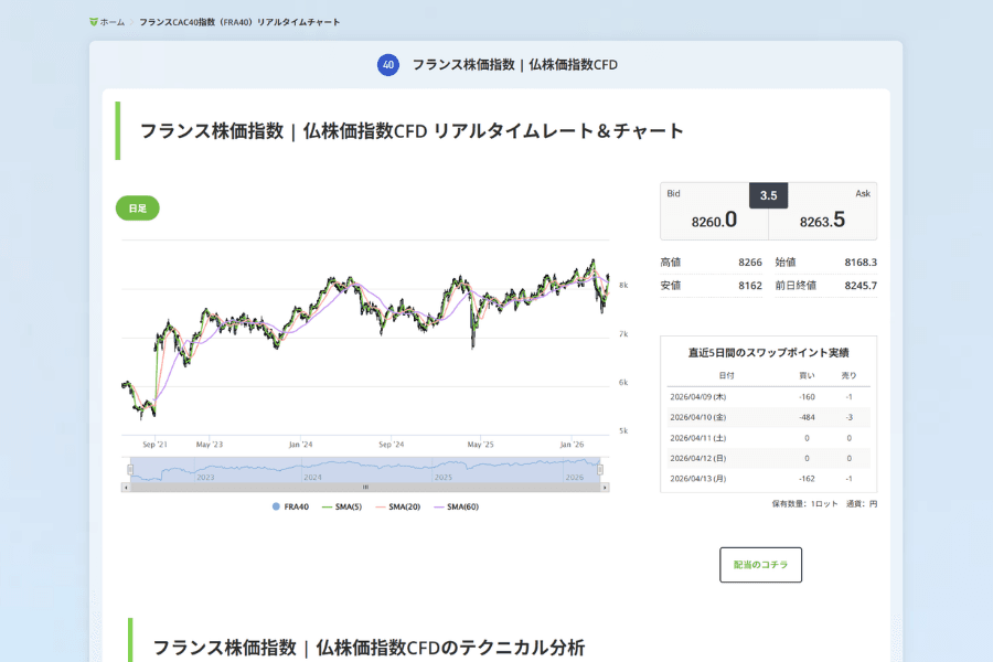 フランスCAC 40指数（FRA40）のリアルタイムチャートとテクニカル分析概要