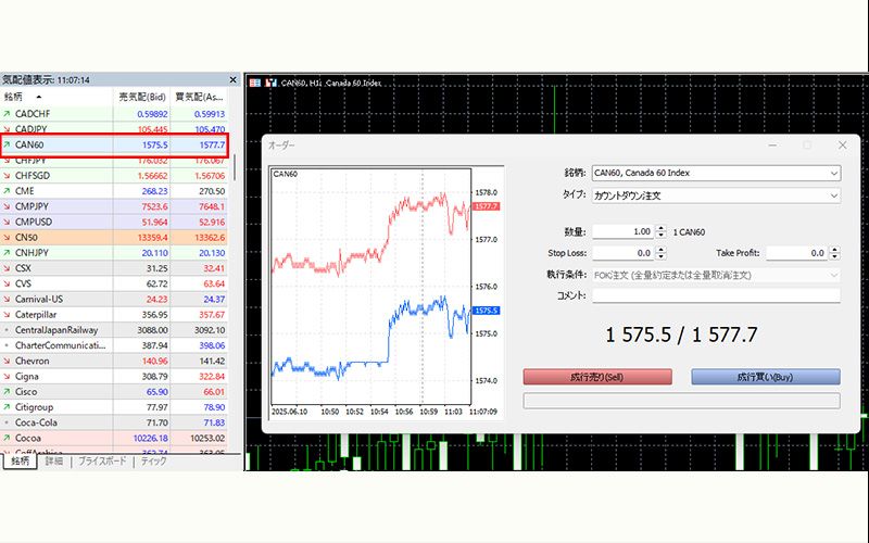 S&P/TSX 60指数を取引