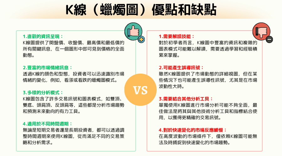 K线（蜡烛图）的优点和缺点