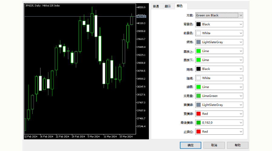 K线（K棒）颜色调整