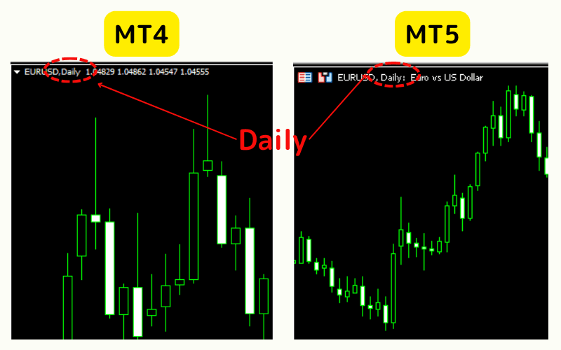 常见日线图（日K线）的MT4/MT5 组成