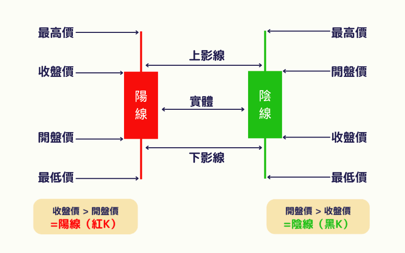 日线图（日K线）的定义