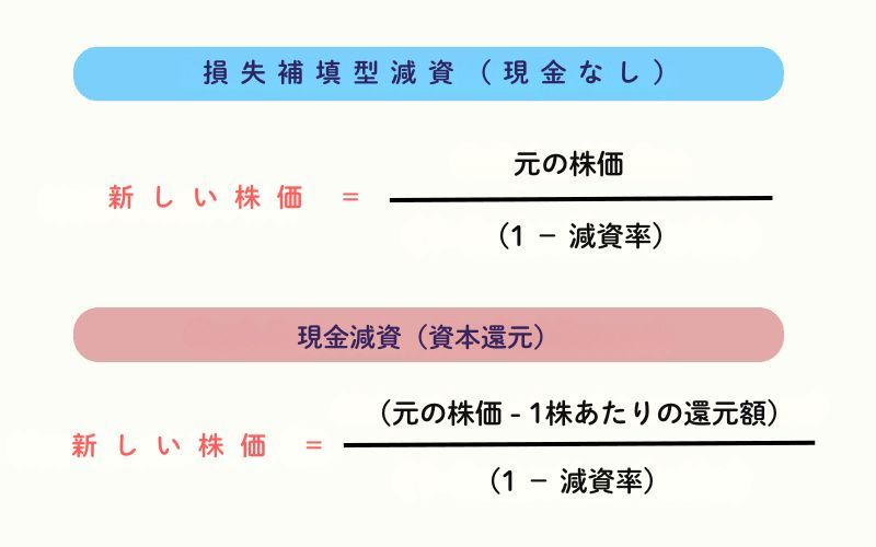 減資後の株価計算