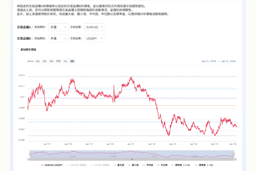 Titan FX 套利检查器
