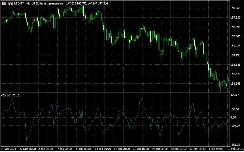 CCI指标是什么?适合谁使用?