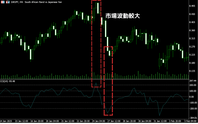 CCI策略之顺势交易法