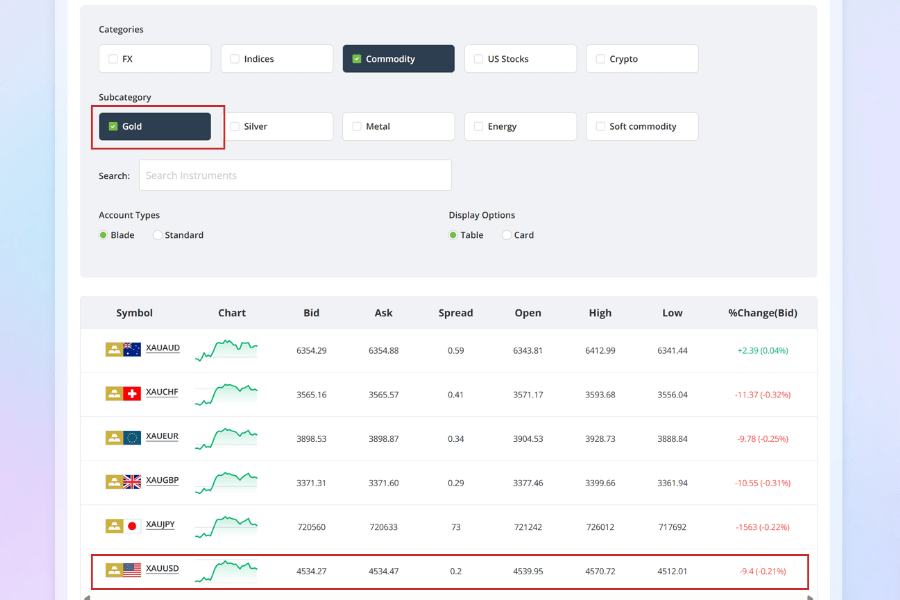 Titan FX live spreads chart