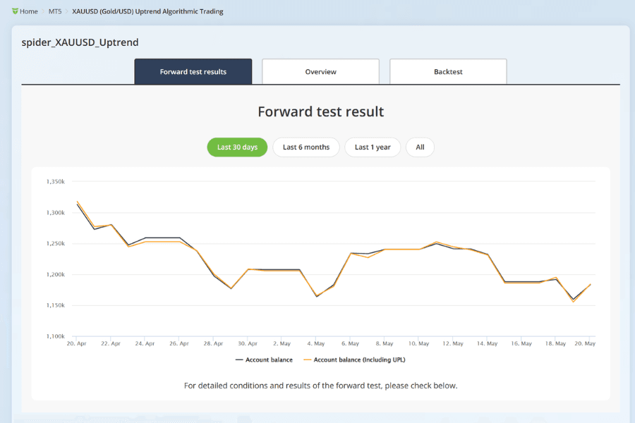 Titan FX EA forward-test tool
