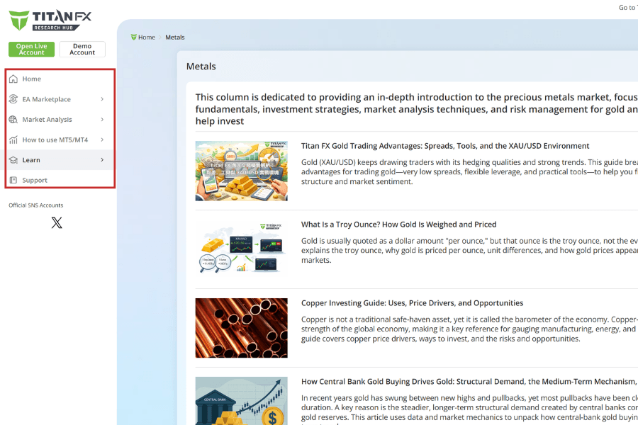 Titan FX Research precious-metals education page, covering the EA market, MT4/MT5 tutorials, trading support, and market analysis