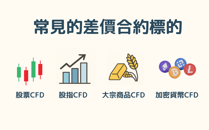 CFD 可交易的资产标的类型