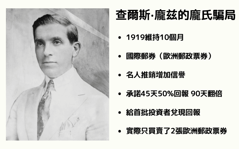 查尔斯庞兹的庞氏骗局案例