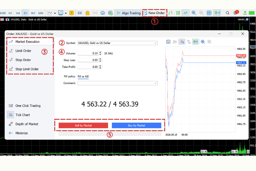 MetaTrader 5 でゴールド CFD の発注画面イメージ