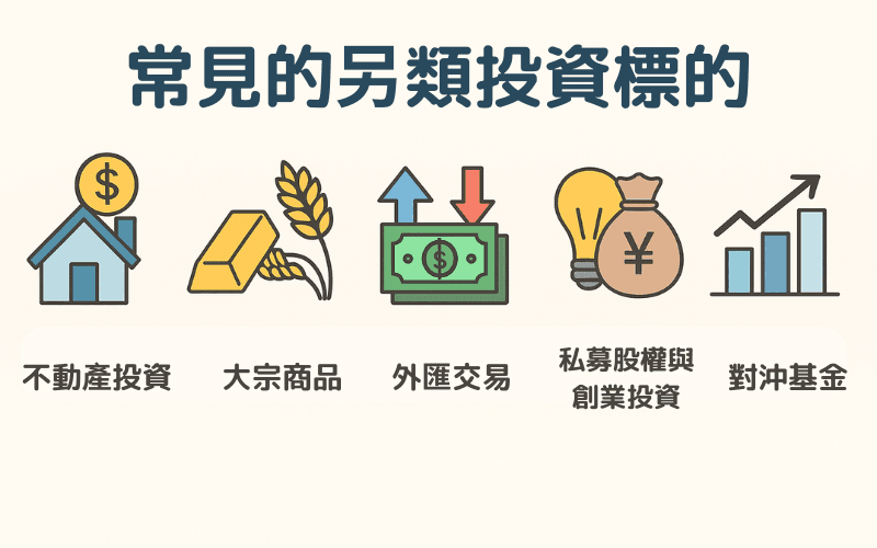 常见的另类投资标的：包括不动产投资、大宗商品、外汇交易、私募股权与创业投资、对冲基金的图像说明