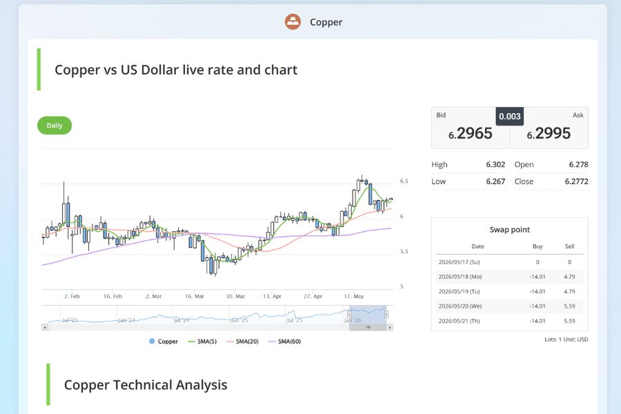 Live copper price trend chart