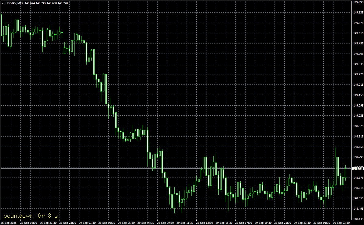 バー（ローソク足）の残り時間を表示するインジケーター（MT4/MT5用） | Titan FX（タイタンFX）取引戦略研究所