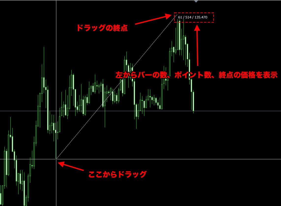 MT4（Windows版）の十字カーソル（クロスヘア）の使い方 | Titan FX（タイタンFX）取引戦略研究所