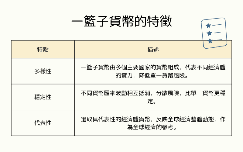 一篮子货币的三大特征:多样性、稳定性与代表性对照表