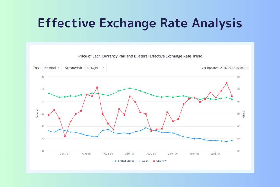 Effective Exchange Rate Analysis showing the bilateral effective exchange rate trend, with Nominal and USD/JPY selected and three lines for the United States, Japan and USD/JPY
