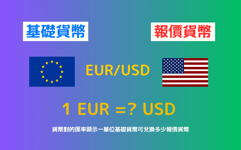 货币对定义图：EUR/USD中基础货币与报价货币的说明