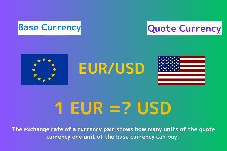 Currency pair structure: base currency vs quote currency using EUR/USD
