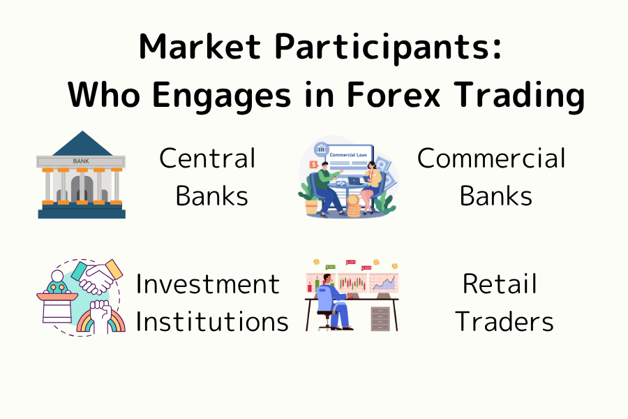 Overview of forex market participants