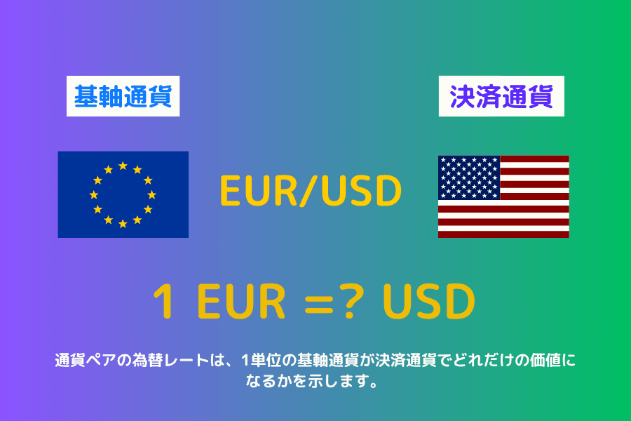 基軸通貨と決済通貨の関係（EUR/USDを例に）