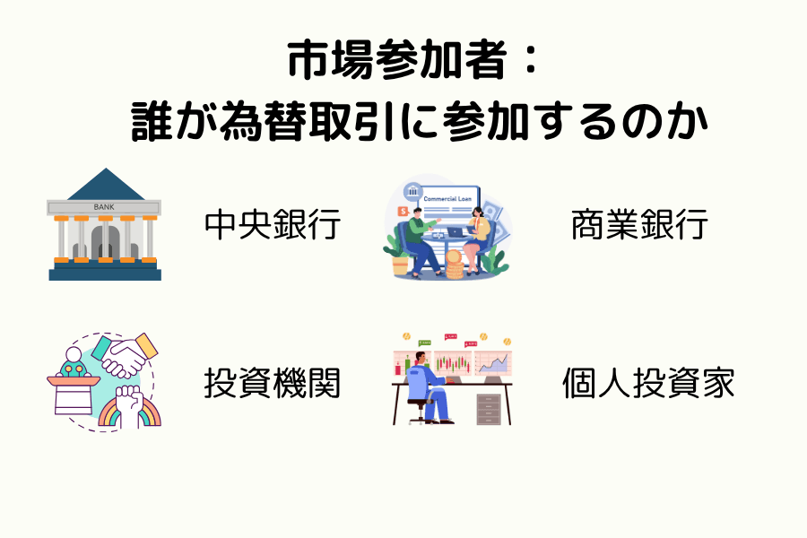 FX市場の参加者を示す概要図