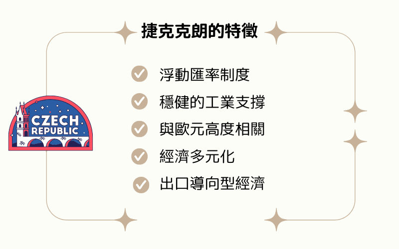 捷克克朗(CZK)的特征图解