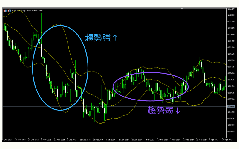 常见日线图的活用方法：布林通道应用之收缩与扩展
