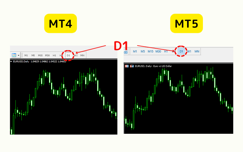 MT4和MT5中日线图的显示方法