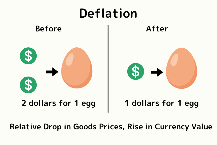 What is deflation? Core concepts of falling prices and rising purchasing power