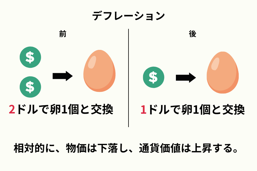 デフレーションとは？物価下落と購買力上昇の基本概念