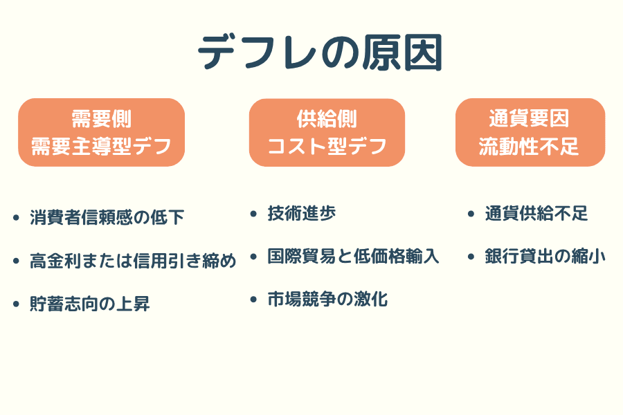 デフレの原因：需要型デフレ・供給型デフレ・貨幣的要因