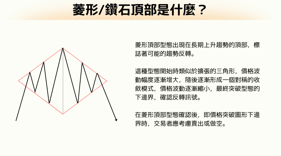 菱形顶部（Diamond Top）型态 