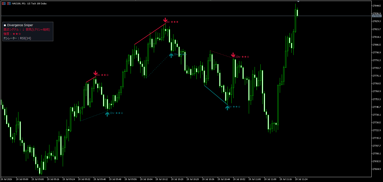 Automatically Detect Divergences and Measure Their Strength(Titan_Divergence_Sniper)