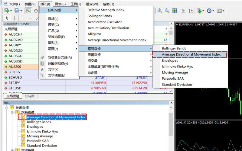 MT4中绘制DMI · ADX指标的方法
