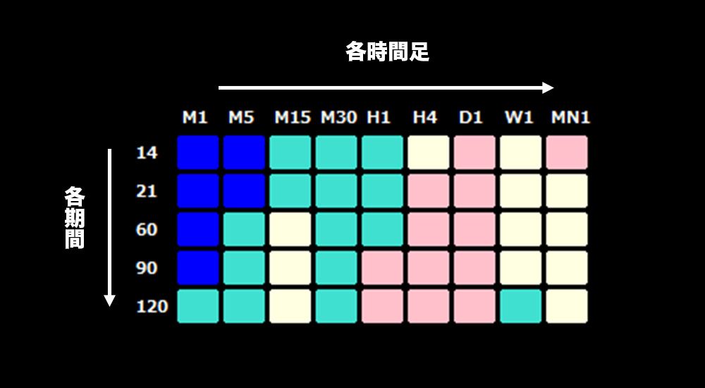 インジケーターの表示例