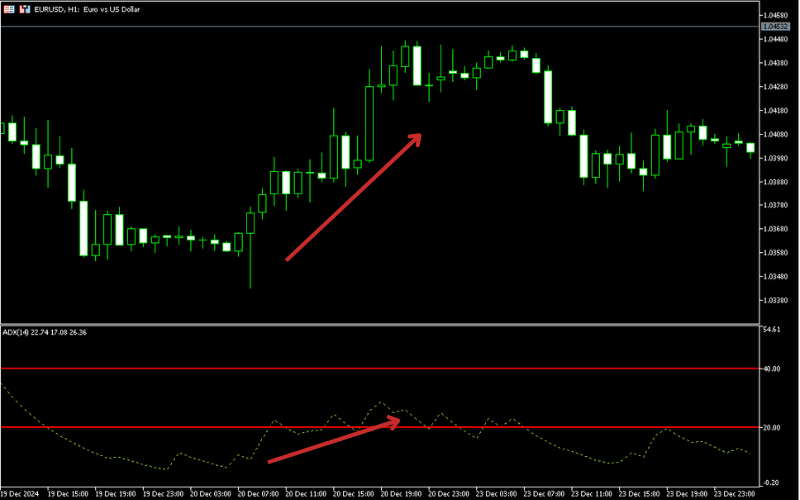  DMI・ADX的解读方法