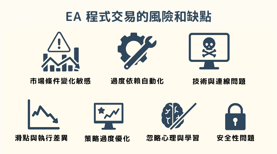 EA 程式交易的風險與缺點