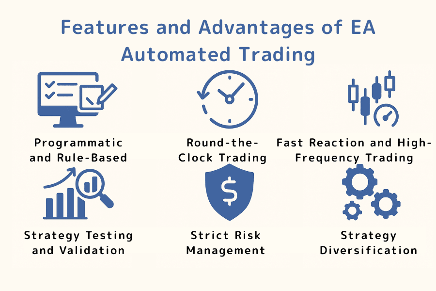 The main advantages of EA automated trading