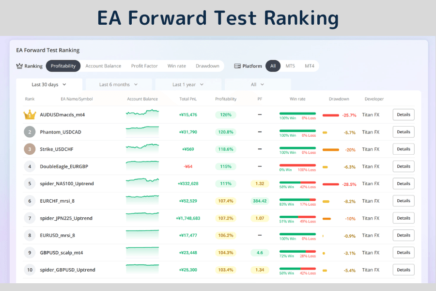 Titan FX free EA ranking