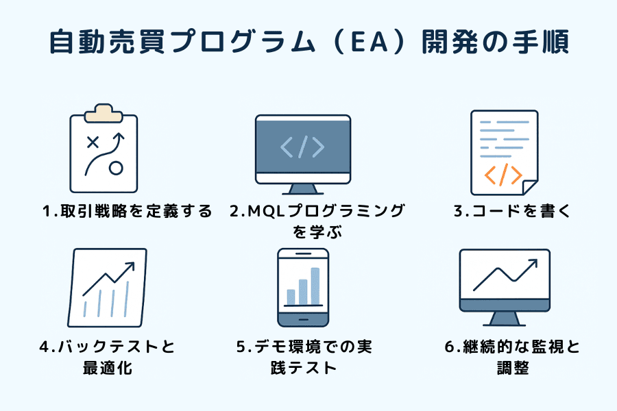 EA開発のステップを示すイラスト