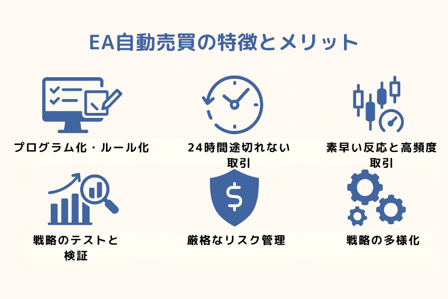 EA自動売買の主なメリットを示すイラスト