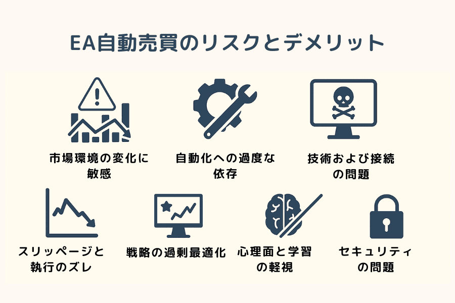 EA自動売買の主なリスクを示すイラスト