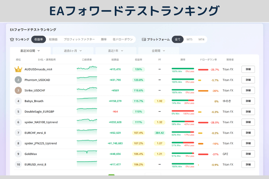 Titan FX 無料EAランキング